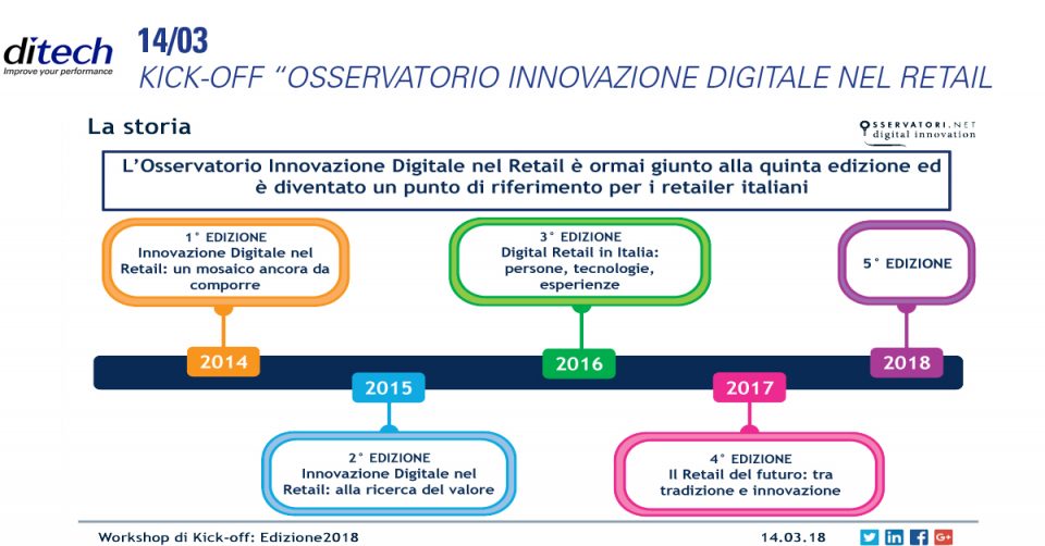 Kick-off Osservatorio Innovazione Digitale nel Retail